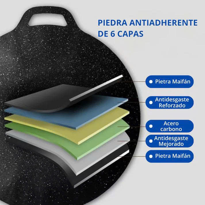 (30% DESCONTO)🔥Frigideira antiaderente multiusos de 6 camadas, pode ser utilizada em recuperadores de calor de indução.